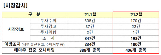 (금융위원회 제공)
